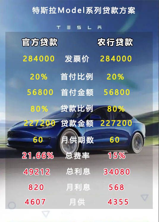 重庆车贷利率是多少钱（重庆车贷利率一般是多少）